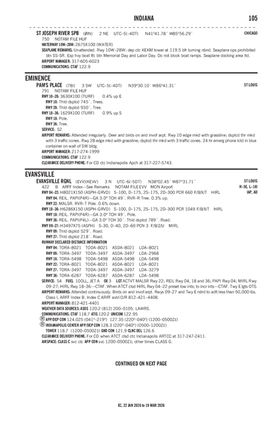 PAM'S PLACE - Airport Diagram