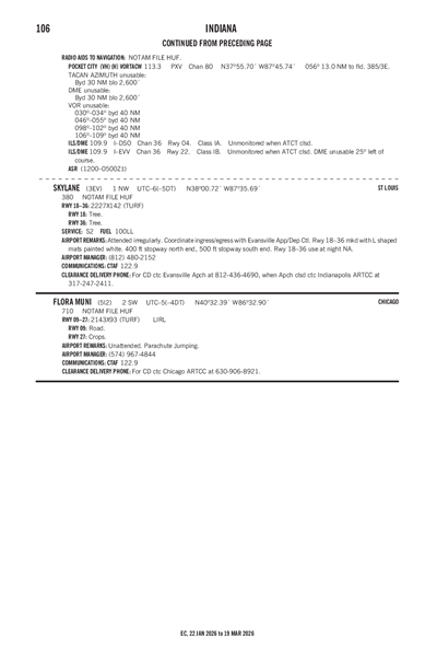 SKYLANE - Airport Diagram