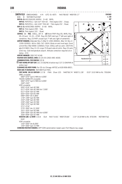 SMITH FLD - Airport Diagram
