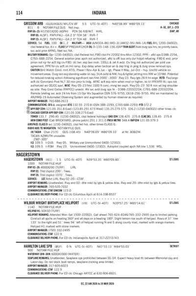 WILBUR WRIGHT BIRTHPLACE - Airport Diagram