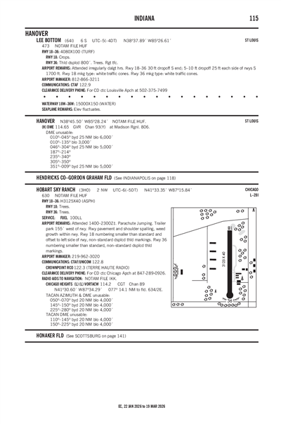HOBART SKY RANCH - Airport Diagram