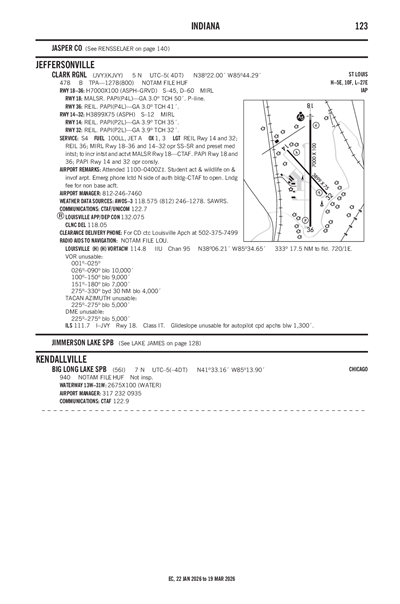 CLARK RGNL - Airport Diagram