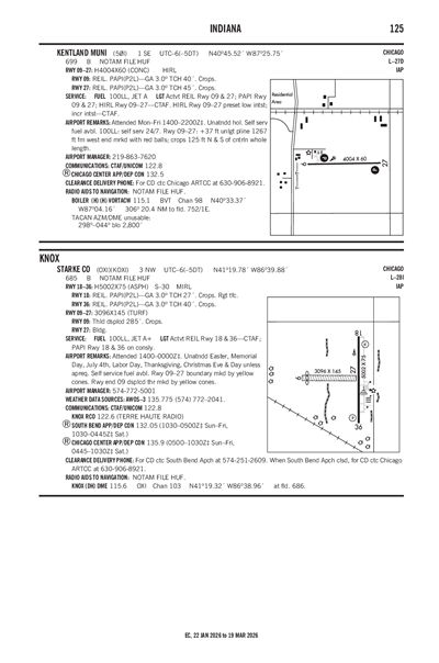 KENTLAND MUNI - Airport Diagram