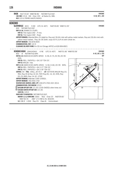 GLENNDALE - Airport Diagram