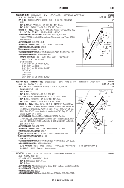 MARION MUNI - MCKINNEY FLD - Airport Diagram
