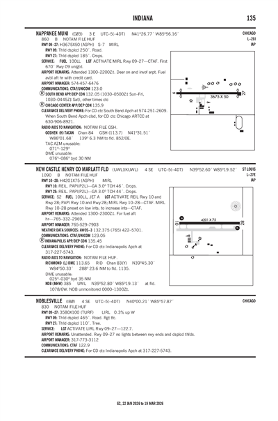 NEW CASTLE HENRY COUNTY MARLATT FLD - Airport Diagram