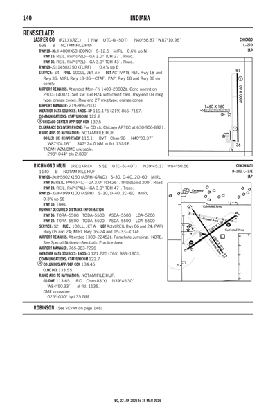 RICHMOND MUNI - Airport Diagram