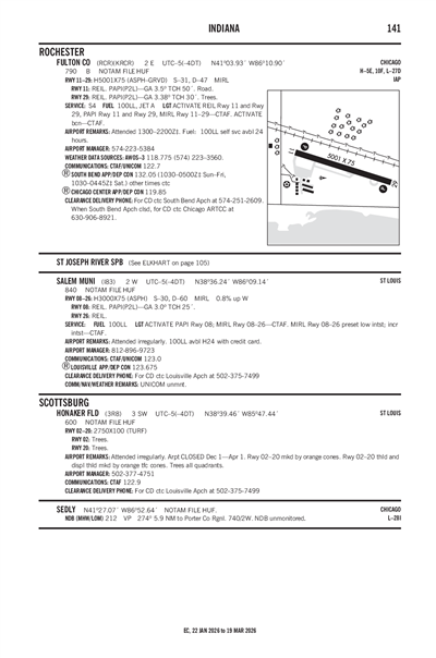HONAKER FLD - Airport Diagram