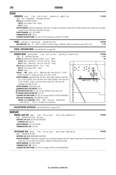 TIPPECANOE - Airport Diagram