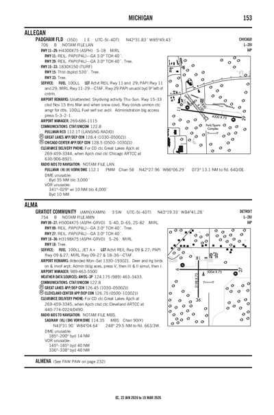 PADGHAM FLD - Airport Diagram