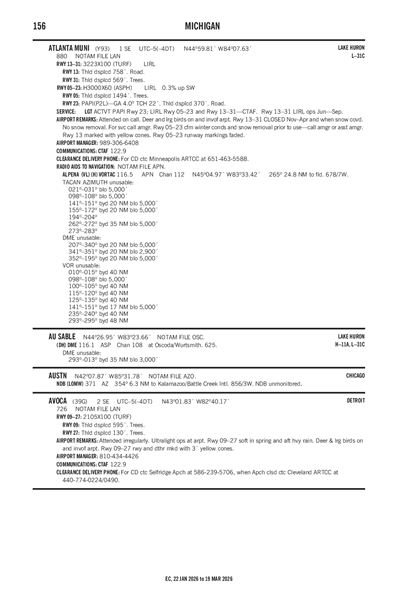 AVOCA - Airport Diagram