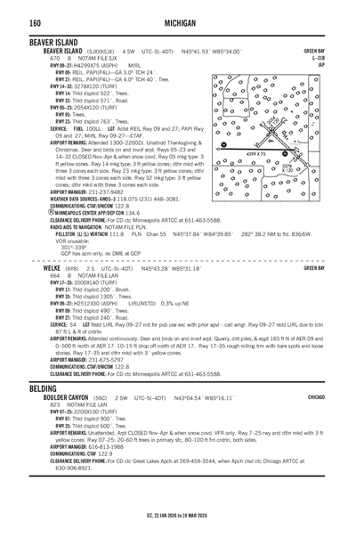 BEAVER ISLAND - Airport Diagram