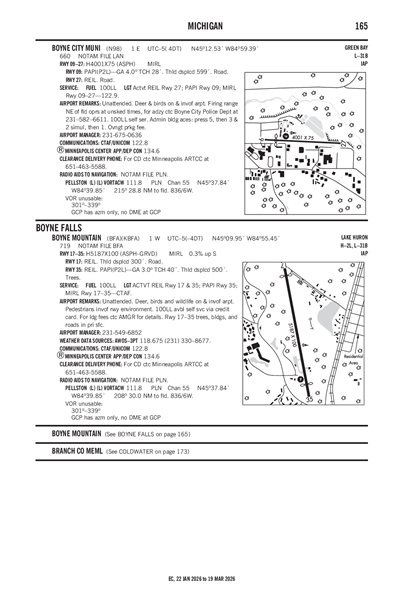 BOYNE MOUNTAIN - Airport Diagram