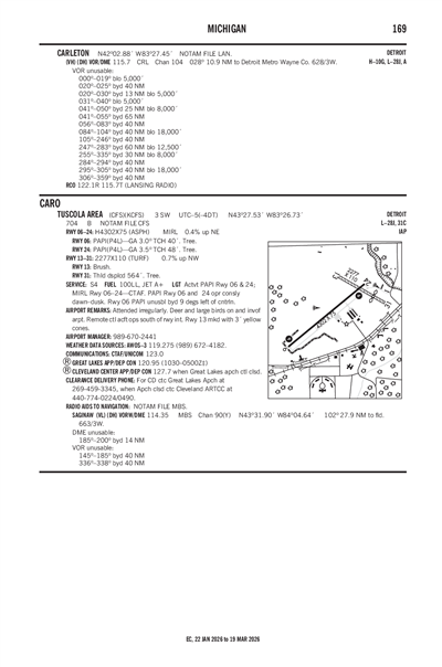 TUSCOLA AREA - Airport Diagram