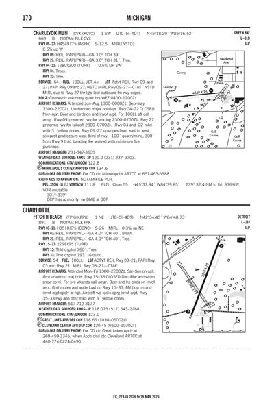 CHARLEVOIX MUNI - Airport Diagram