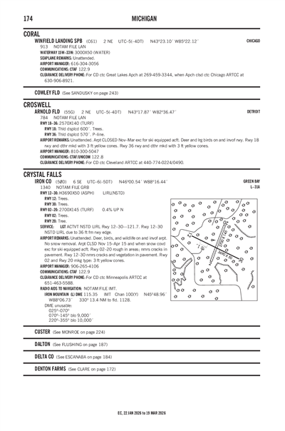WINFIELD LANDING - Airport Diagram