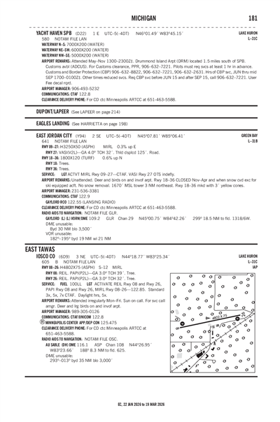 EAST JORDAN CITY - Airport Diagram