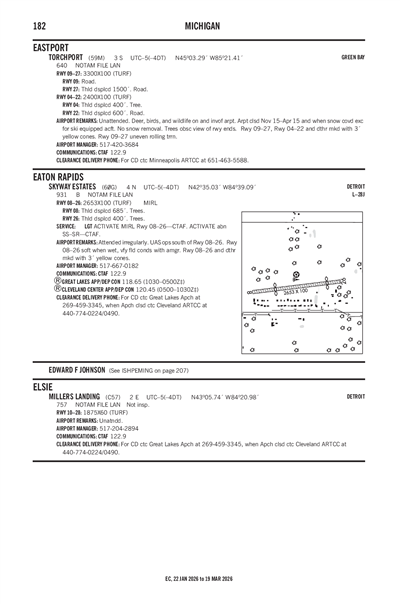 MILLERS LANDING - Airport Diagram