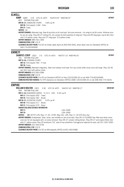 SHARPE'S STRIP - Airport Diagram