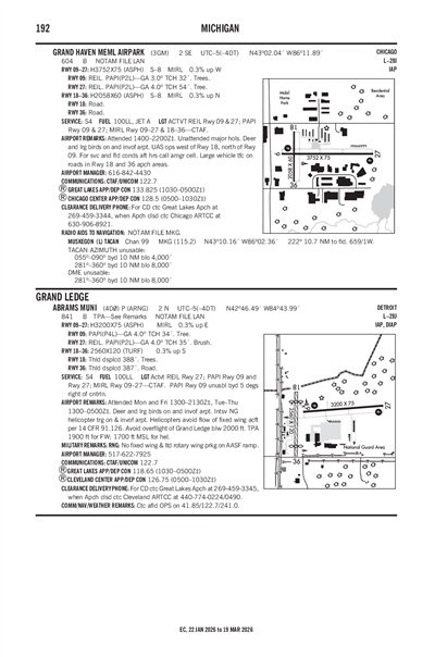 GRAND HAVEN MEML AIRPARK - Airport Diagram