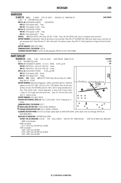 OCEANA COUNTY - Airport Diagram