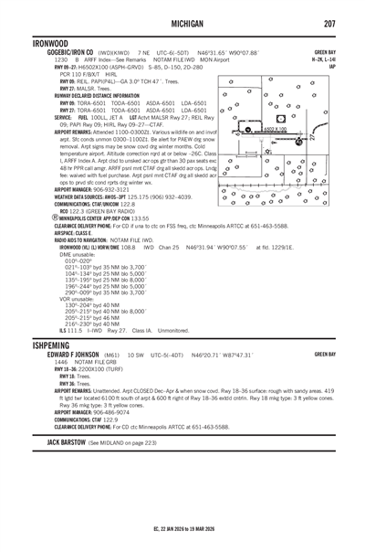 GOGEBIC/IRON COUNTY - Airport Diagram