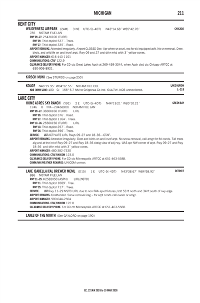 LAKE ISABELLA/CAL BREWER MEML - Airport Diagram