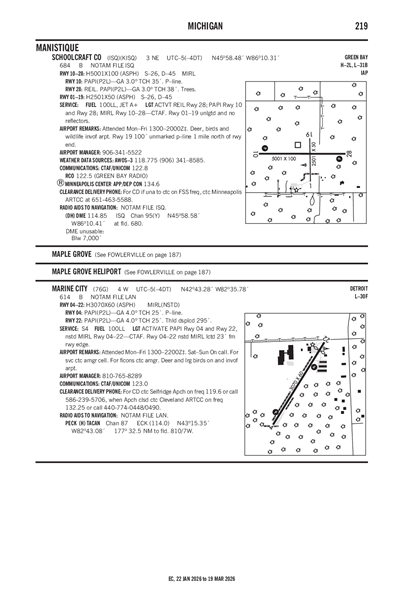 SCHOOLCRAFT COUNTY - Airport Diagram