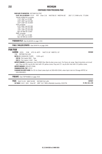 ALMENA - Airport Diagram