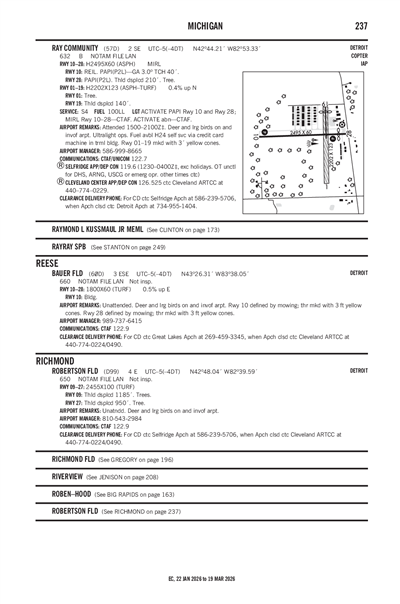 RAY COMMUNITY - Airport Diagram