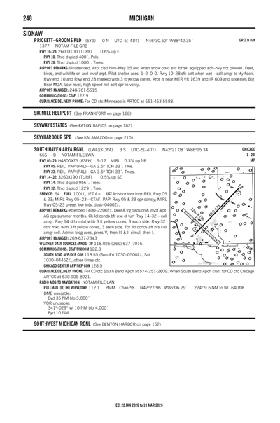 SOUTH HAVEN AREA RGNL - Airport Diagram