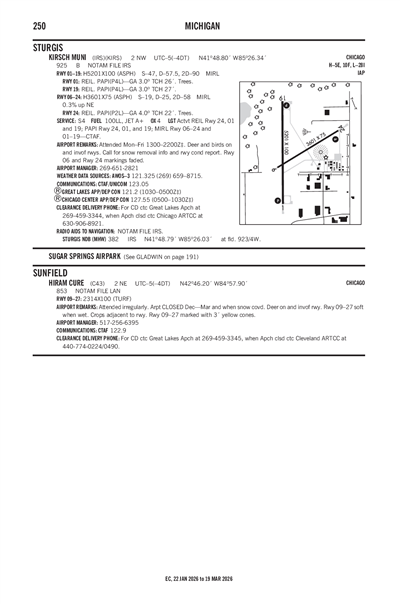 KIRSCH MUNI - Airport Diagram