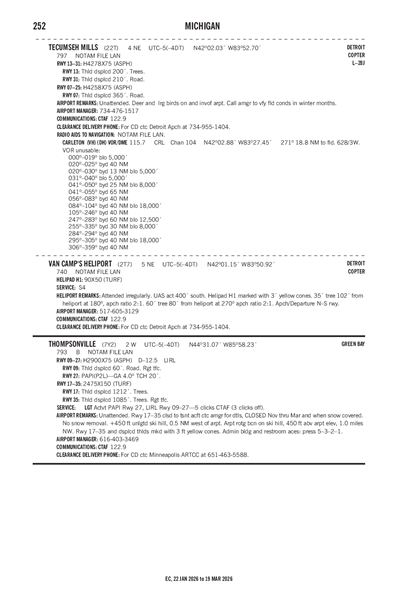 TECUMSEH MILLS - Airport Diagram