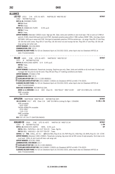 MILLER - Airport Diagram