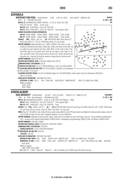 OHIO UNIVERSITY - Airport Diagram