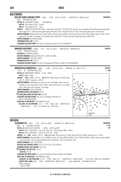 MILLER FARM LANDING STRIP - Airport Diagram