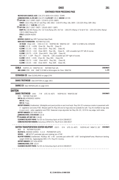 DAHIO TROTWOOD - Airport Diagram
