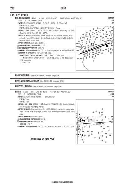 ELYRIA - Airport Diagram