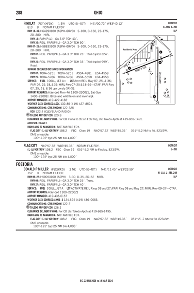 DONALD P MILLER - Airport Diagram