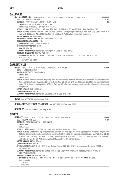 GATES - Airport Diagram