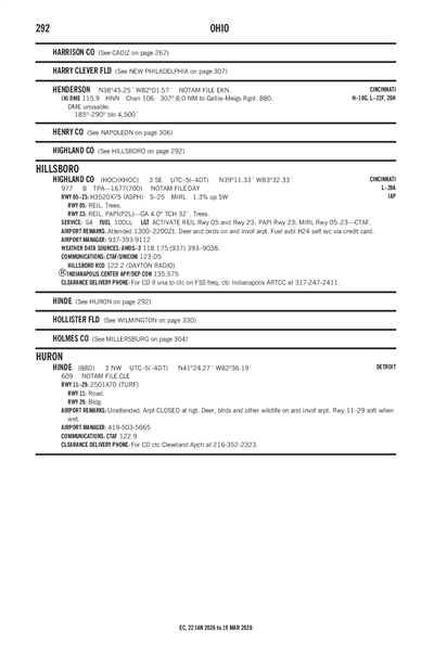 HIGHLAND COUNTY - Airport Diagram