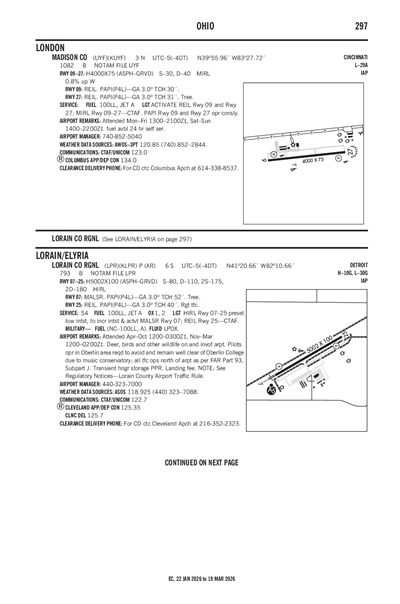 LORAIN COUNTY RGNL - Airport Diagram