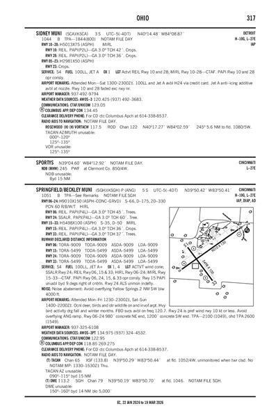 SIDNEY MUNI - Airport Diagram