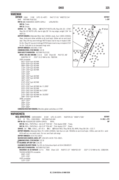 ORTNER - Airport Diagram