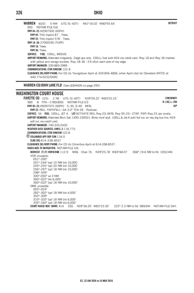 FAYETTE COUNTY - Airport Diagram