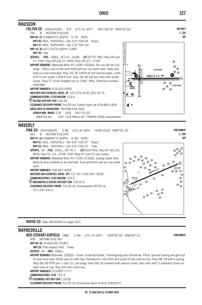 FULTON COUNTY - Airport Diagram