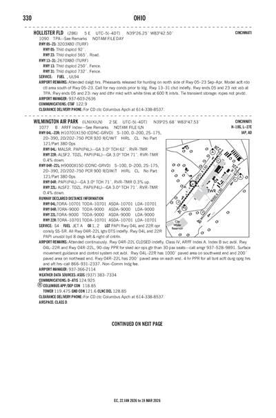 HOLLISTER FLD - Airport Diagram