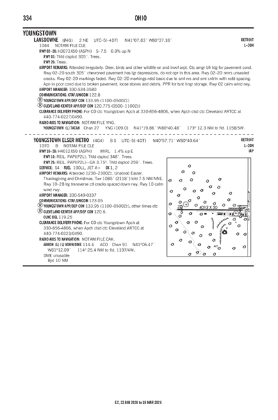 YOUNGSTOWN ELSER METRO - Airport Diagram