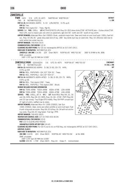 PARR - Airport Diagram