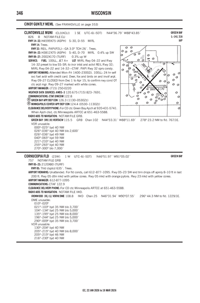 CLINTONVILLE MUNI - Airport Diagram